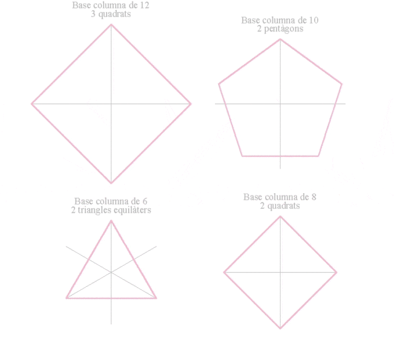 El giro de las aristas permite que la columna pase de una base estrellada a una sección circular.